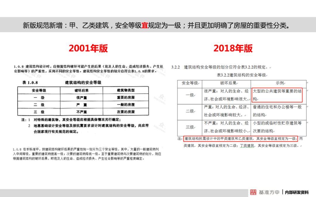 关于结构可靠性设计，看看建筑行业怎么做的？