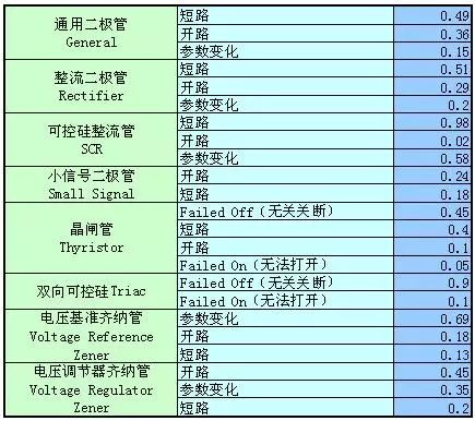 【可靠性知识】美军可靠性设计手册数据一览，超实用！