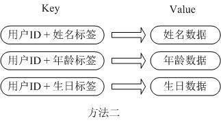 Redis vs Couchbase，究竟哪个更胜一筹？