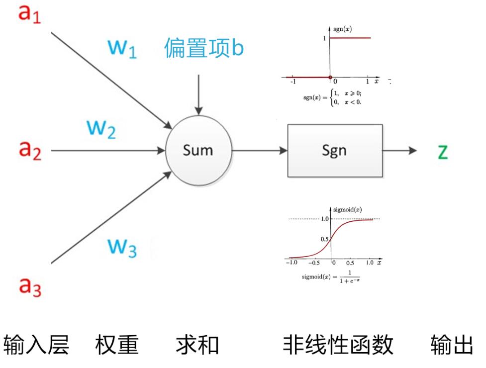 算法测评 | 机器学习VS深度学习