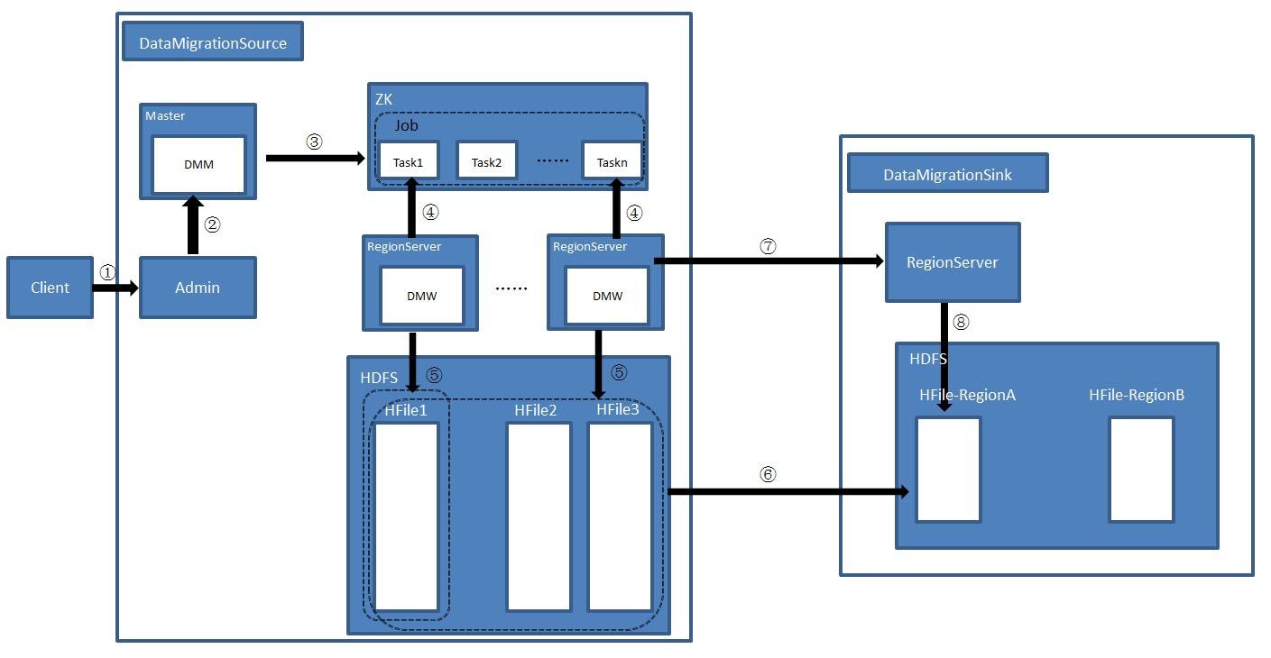 阿里 HBase 超详实践总结 | 一文读懂大数据时代的结构化存储