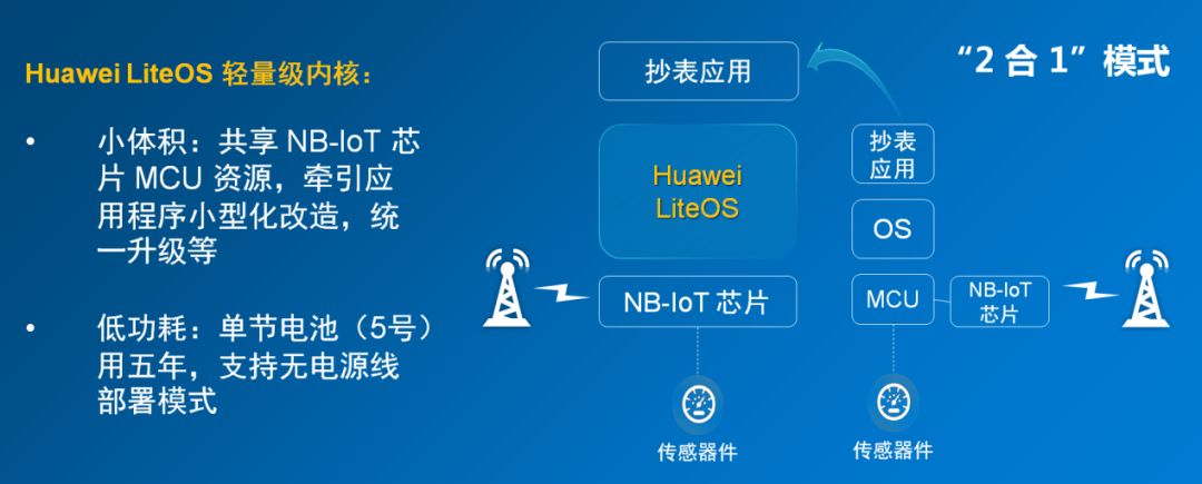 360搞事情？物联网操作系统这块蛋糕不是谁都能吃！