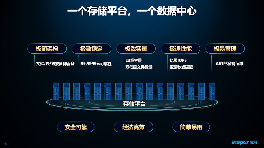 中移动的这三波操作，正式宣告分布式存储未来已来