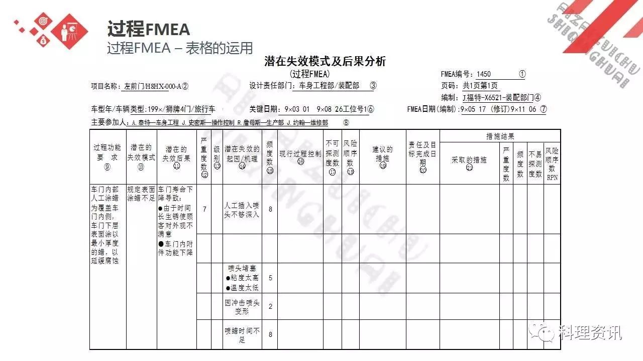 可靠性设计的重要方法——某汽车公司FEMA培训教程