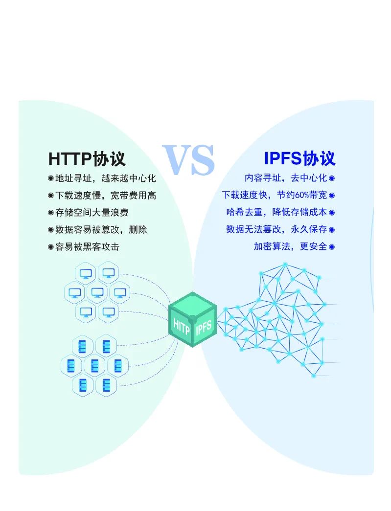 【分布式存储专题研究报告】聚英国际：分布式存储，未来存储的刚需！