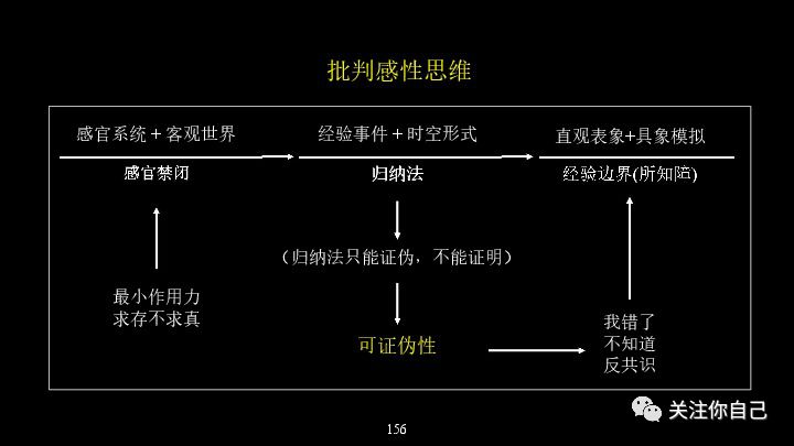 第一性原理(底层操作系统)