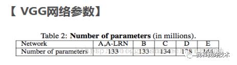 深度学习模型介绍AlexNet、VGG--笔记(一)