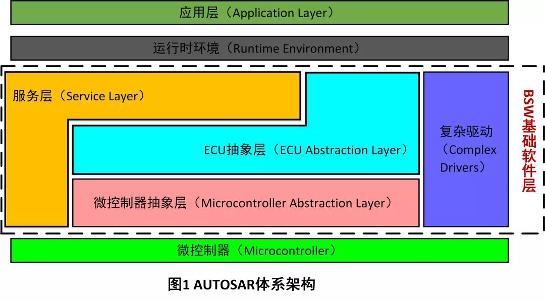 操作系统：现代汽车的大脑