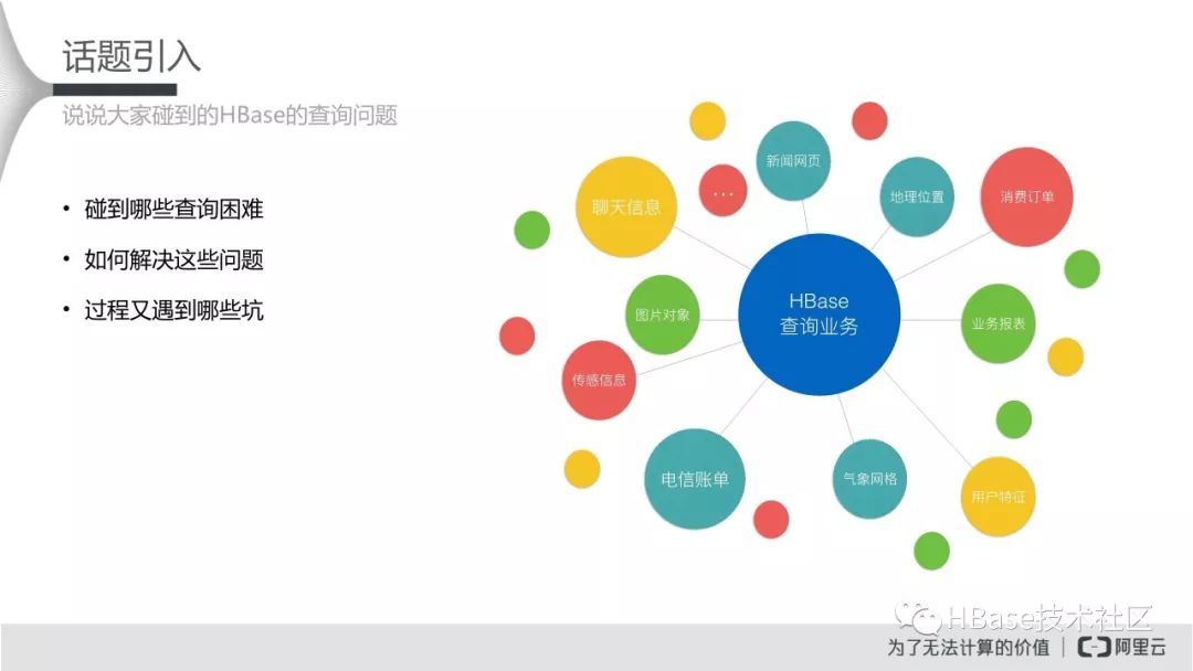 HBase应用实践专场-HBase for Solr