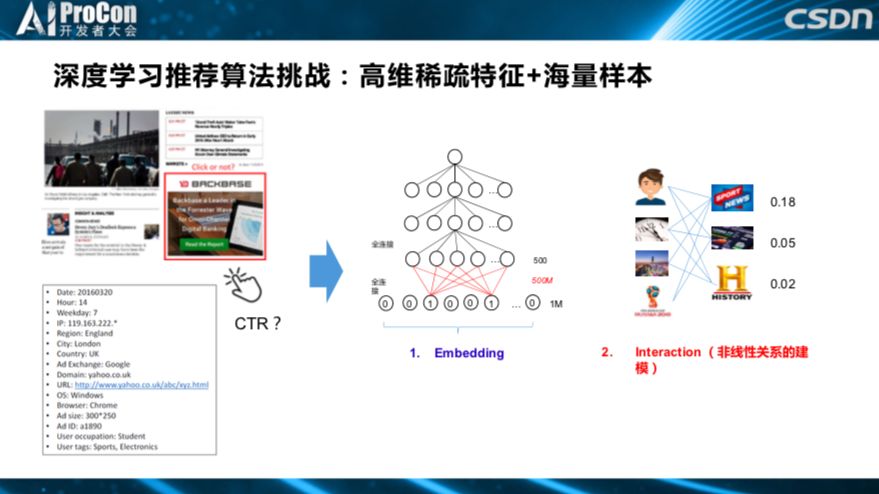 推荐系统中的前沿技术研究与落地：深度学习、AutoML与强化学习 | AI ProCon 2019