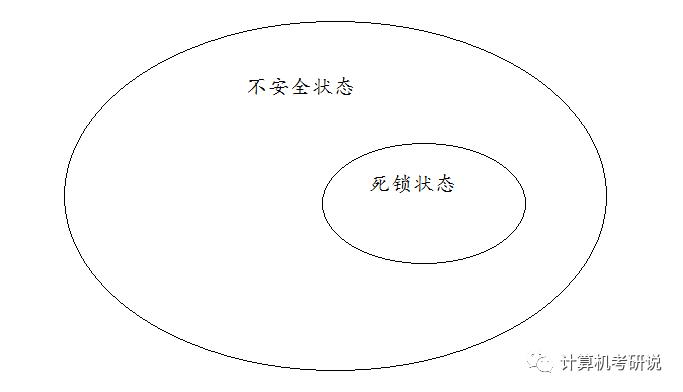 【操作系统】死锁的理解