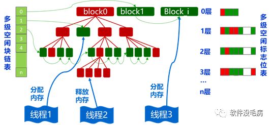 没有Bug的OS内核？ 鸿蒙黑科技之操作系统形式验证与安全认证