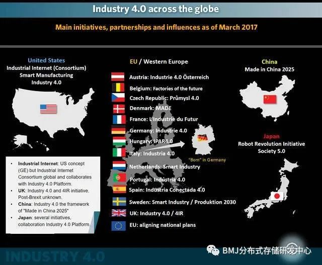 工业4.0下的大数据：5G和分布式存储