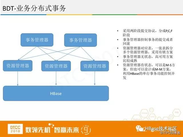 腾讯专家讲解:微信支付HBase实践与创新