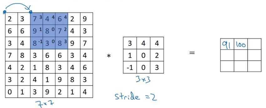 卷积神经网络——吴恩达DeepLearning.ai深度学习笔记之卷积神经网络（一）