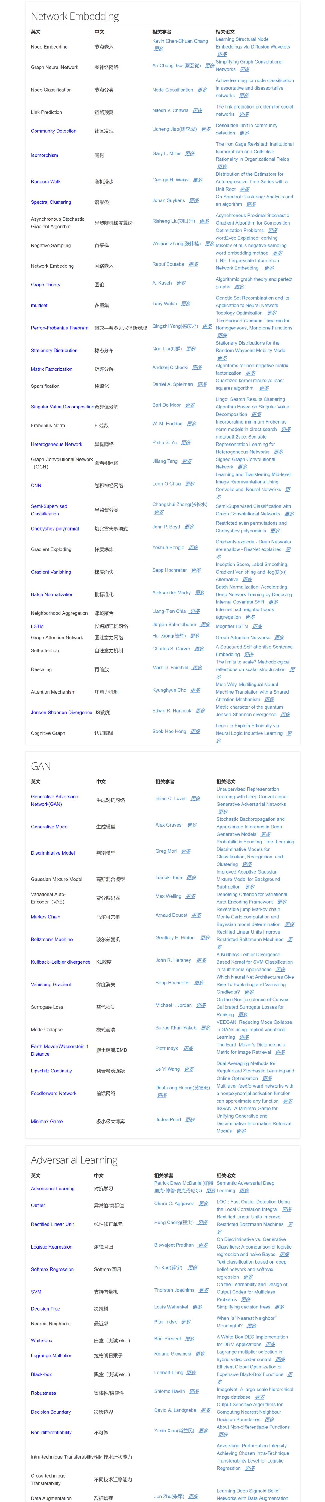 历史最全机器学习/深度学习/人工智能专业术语表中英对照表