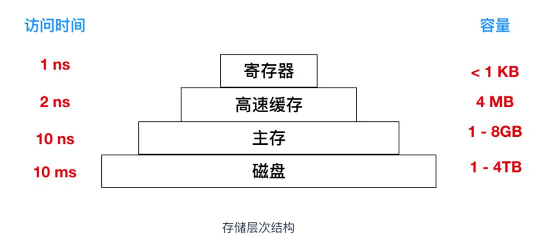 程序员必知的 89 个操作系统核心概念