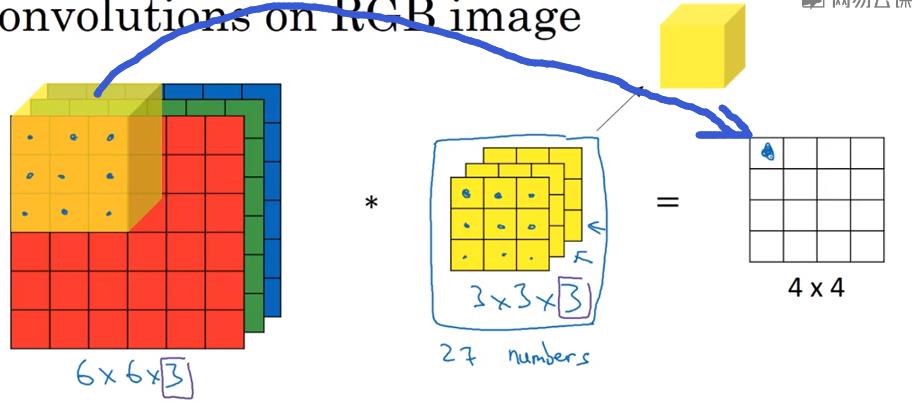 卷积神经网络——吴恩达DeepLearning.ai深度学习笔记之卷积神经网络（一）