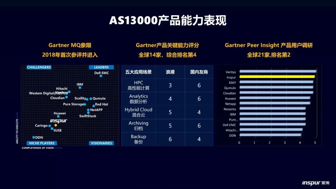 广东移动：基于浪潮分布式存储，电签效率提升2倍