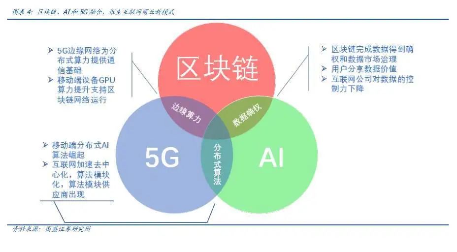 ​5G时代：IDC互联网数据中心与分布式存储