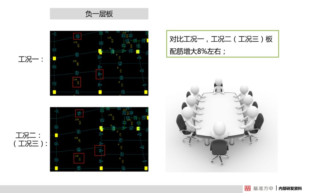 关于结构可靠性设计，看看建筑行业怎么做的？