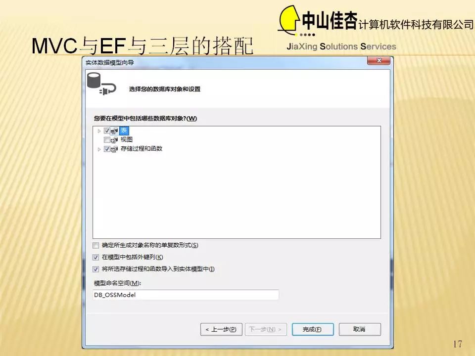 【论坛分享】ASP.net MVC与三层架构