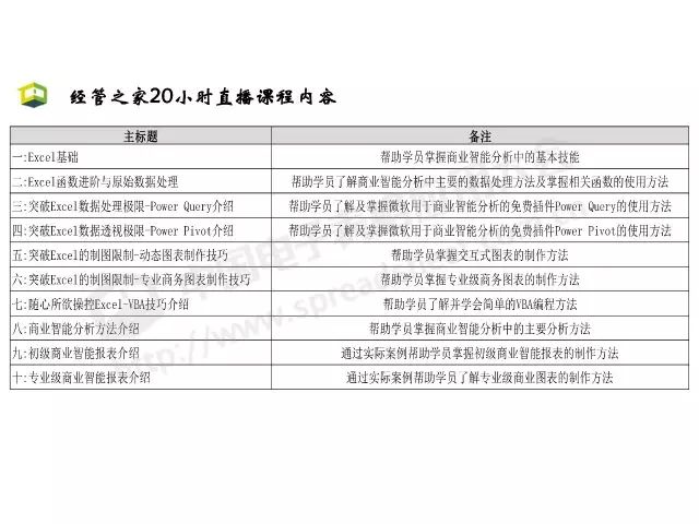 「CDAS 在线」Excel商业智能最常用的3大类分析方法，你会几种？