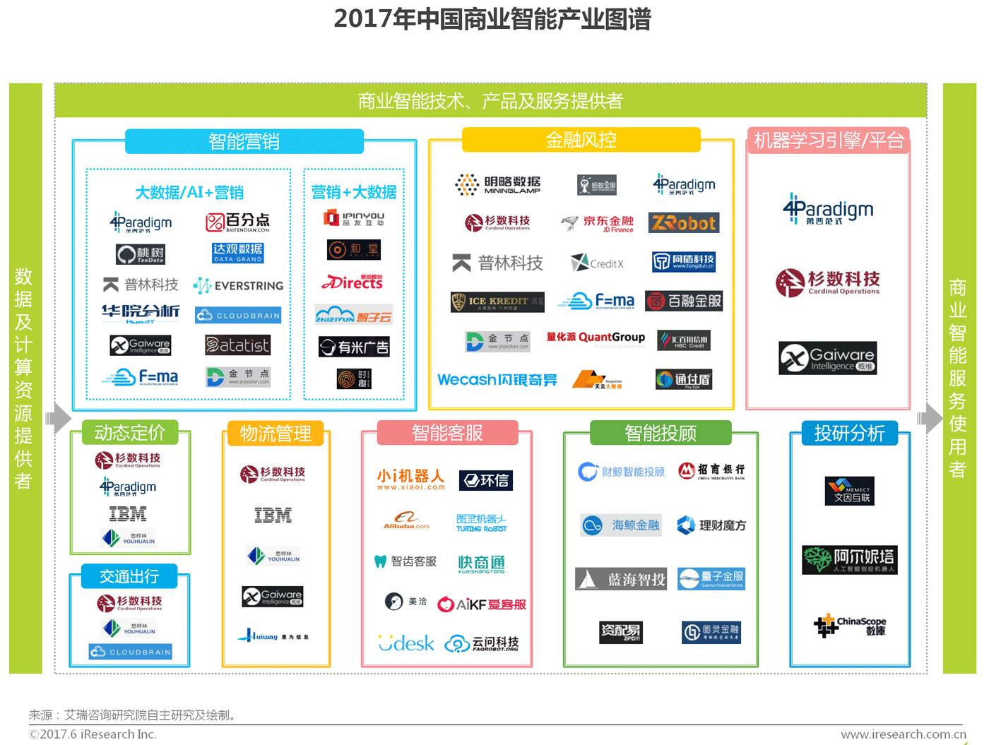 AI技术前瞻 | 2017年中国商业智能行业研究报告【走出去智库】