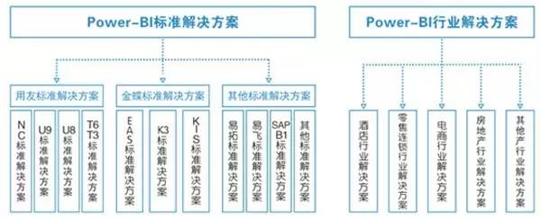 看商业智能（BI）系统如何解决企业遇到的难题及解决方案