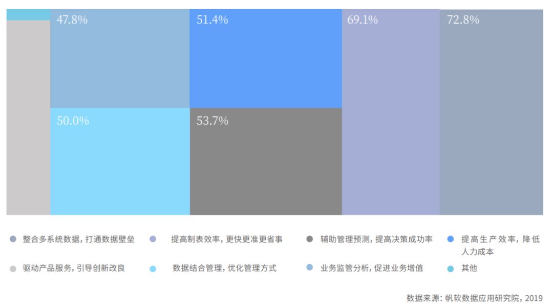 重磅！商业智能（BI）白皮书1.0正式发布！