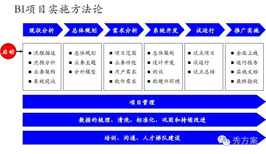 数据挖掘: 电信商业智能解决方案(ppt)