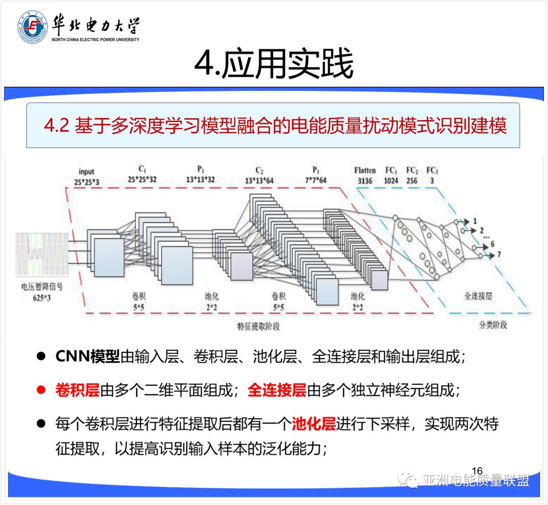 精选 || 深度学习与流式计算在电能质量分析评估中的机遇与挑战