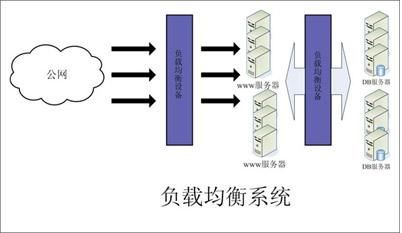 大型高性能ASP.NET系统架构设计