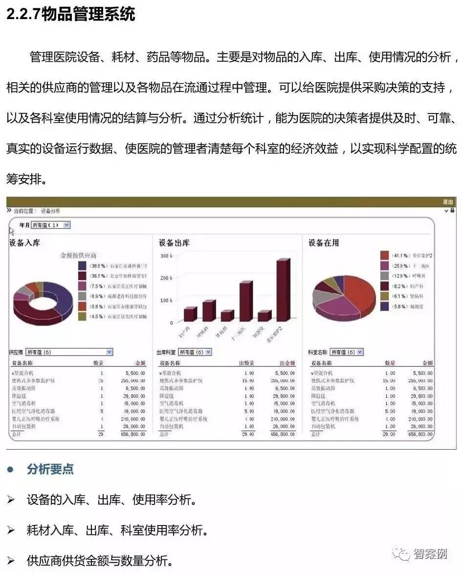 智慧医院:市县医院BI(商业智能)建设方案(图文)