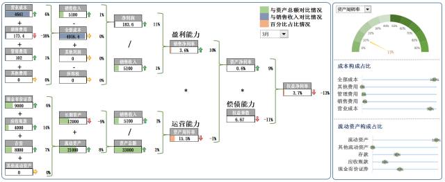 Excel商业智能分析报表「玩」法解析