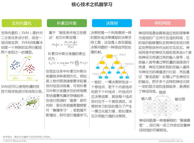 艾瑞报告：中国商业智能行业研究报告2017（附PDF下载）