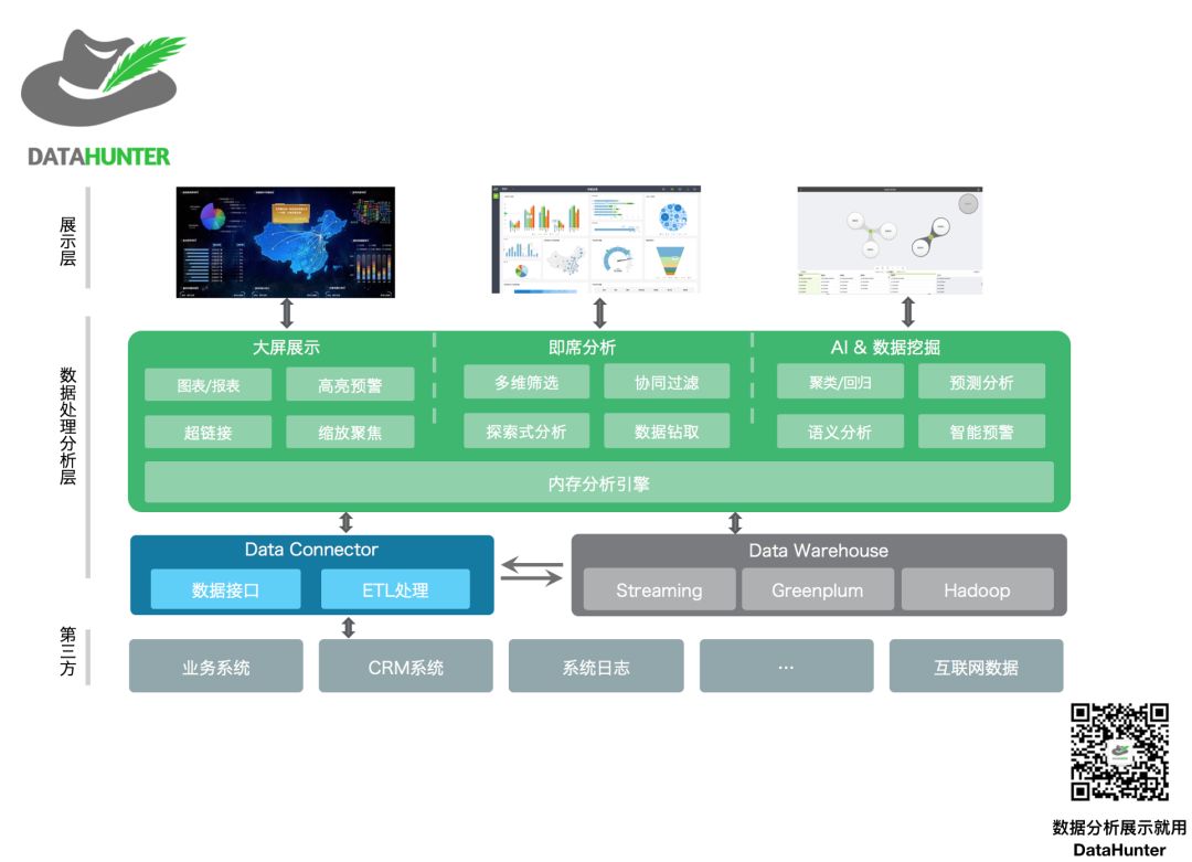 一文讲透商业智能BI 到底是什么| 推荐收藏