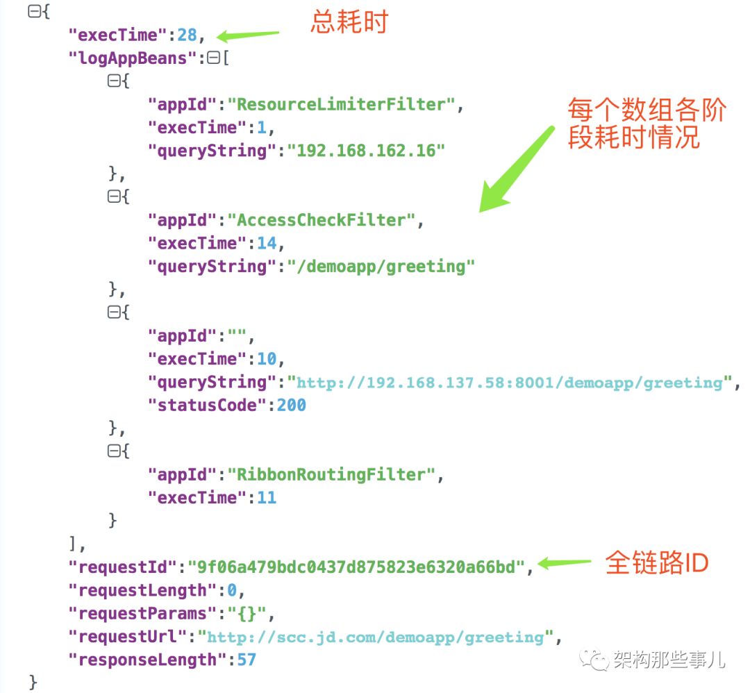 网关性能优化(二) - log4j2异步模型提升服务性能