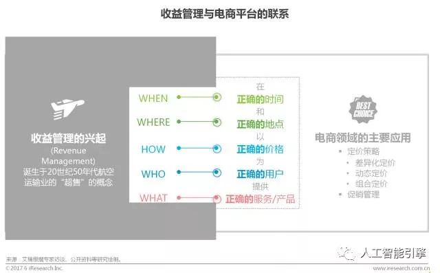 【重要】中国商业智能行业研究报告