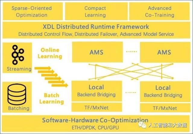 阿里开源首个深度学习框架 X-Deep Learning