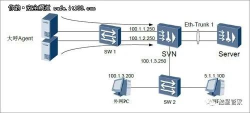 SVN（Apache Subversion）教程（第一节）