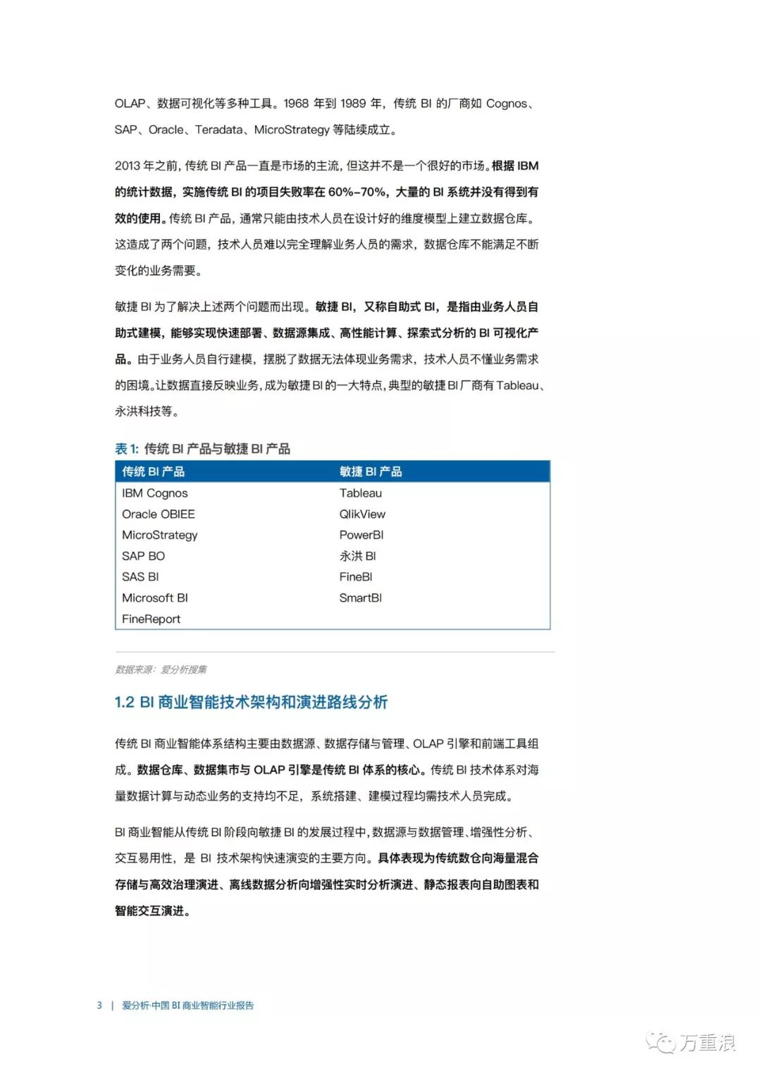 【报告】《中国BI商业智能行业报告》