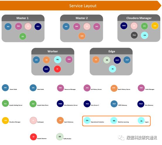 开源流量分析系统 Apache Spot 概述