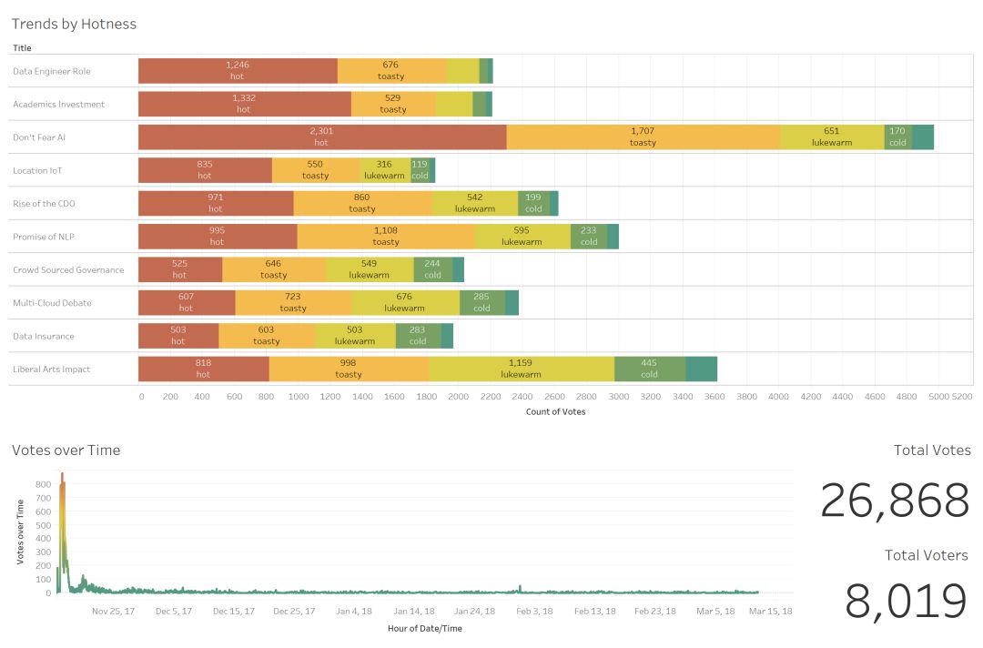 这十大趋势将成为商业智能未来？本周四 Tableau 网络分享会为你答疑解惑！