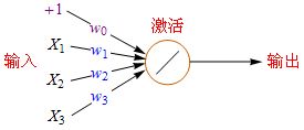 鍏ラ棬娣卞害瀛︿範锛岀悊瑙ｇ缁忕綉缁溿€佸弽鍚戜紶鎾畻娉曟槸绗竴鍏?></p> 
<p><span class=