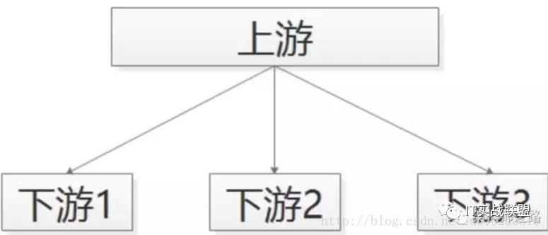 「轻阅读」消息总线（MQ）知多少