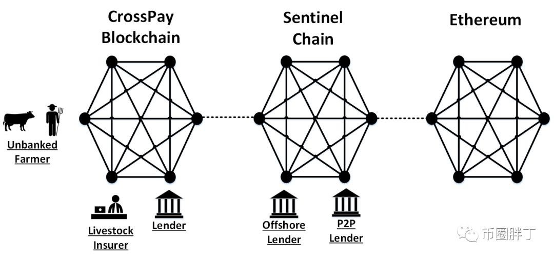 哨兵之殇Sentinel chain