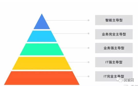 2018年中国商业智能（BI）行业发展分析