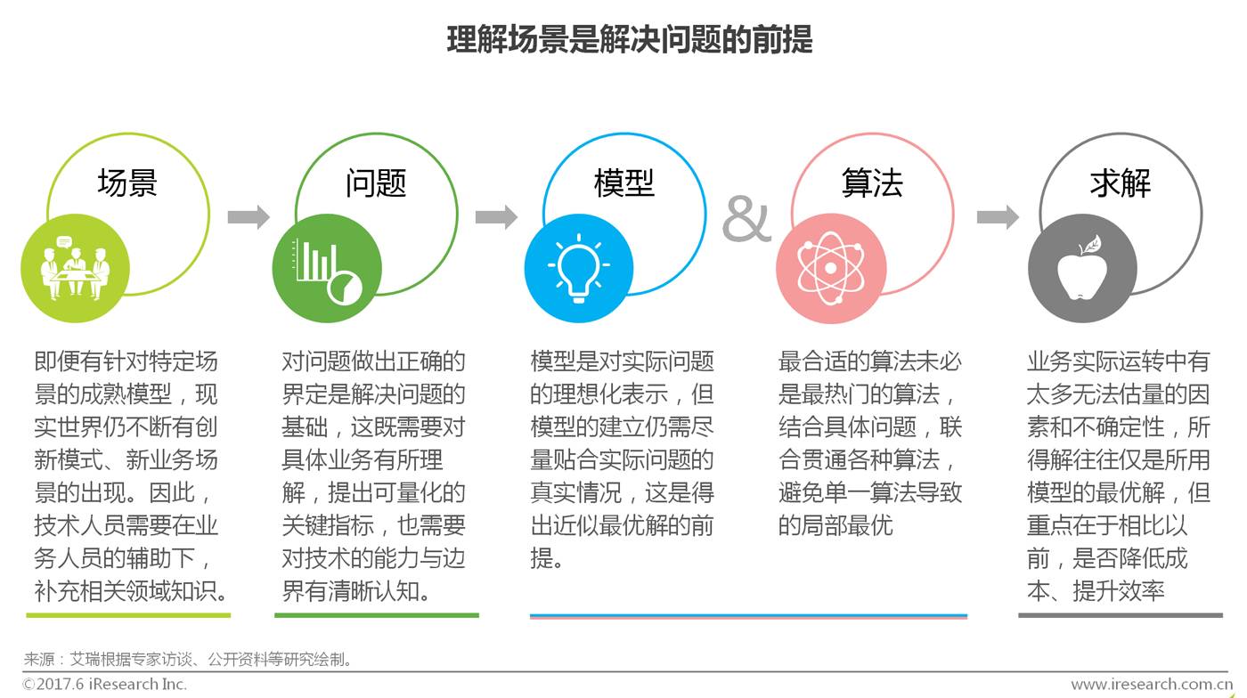 2017年中国商业智能行业研究报告