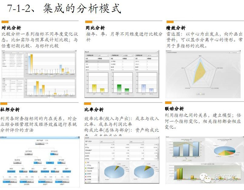 数据挖掘: 电信商业智能解决方案(ppt)